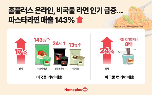 사진=홈플러스
