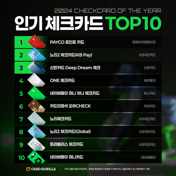 사진=카드고릴라