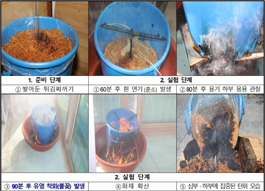 화재 재현 실험 단계별 과정. /대전경찰청 제공