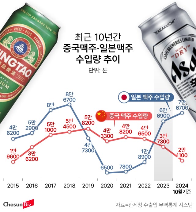 그래픽=손민균