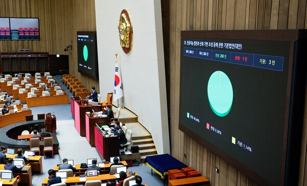 26일 오후 서울 여의도 국회에서 열린 제420회국회(임시회) 제1차 본회의에서 인공지능 발전과 신뢰 기반 조성 등에 관한 기본법안(AI기본법)이 재적 300인 중 재석 264인, 찬성 260인, 반대 1인, 기권 3인으로 통과되고 있다. / 뉴스1