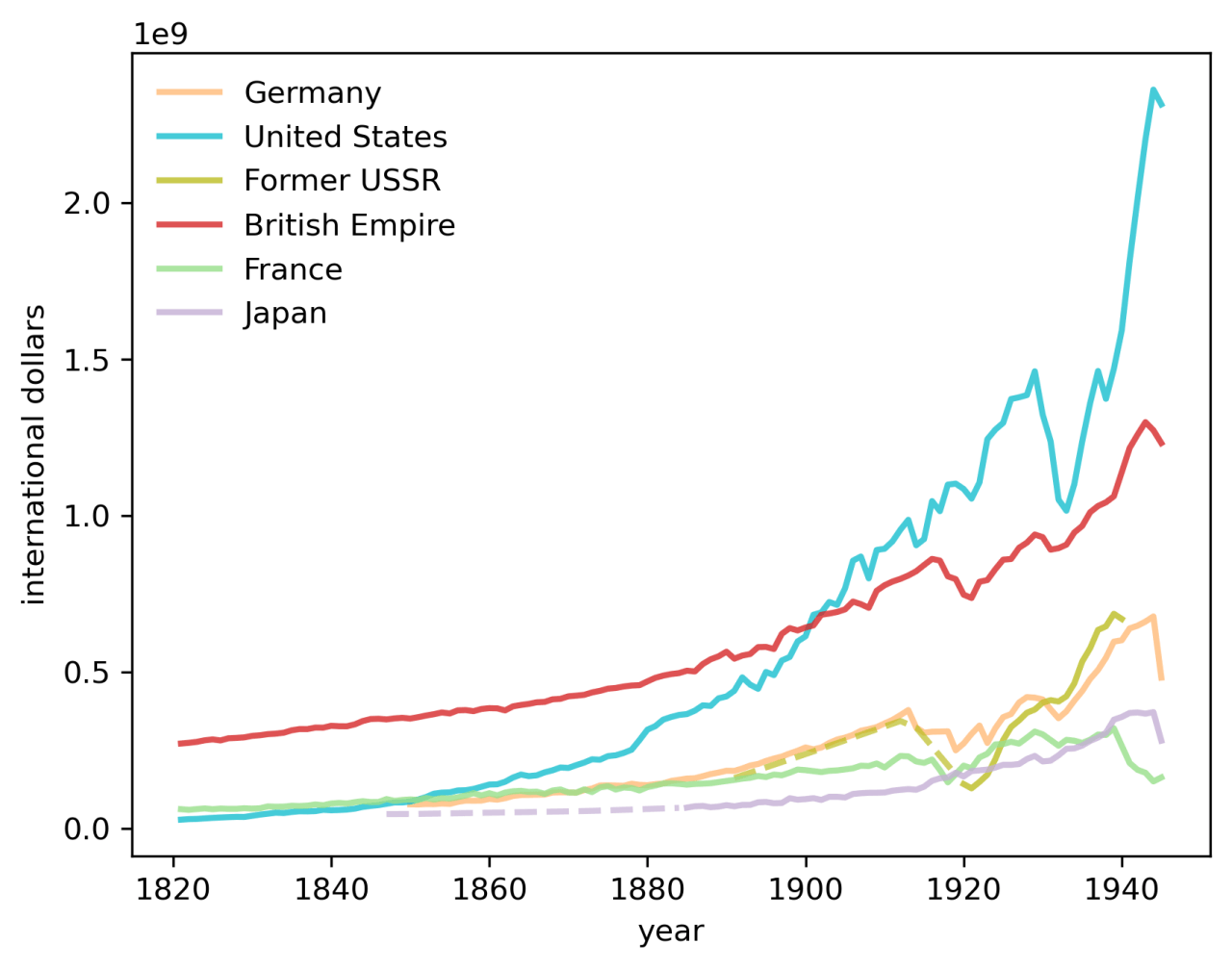 tooze_ch1_graph-1.png 미국이 대영제국을 몰락시킨 방법...jpg
