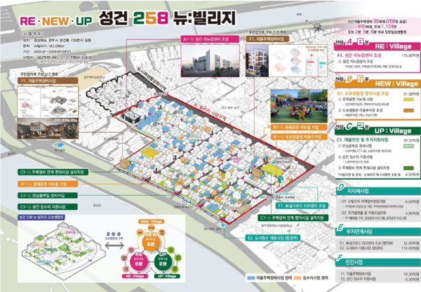 성건동 성건1지구 환경 개선 조감도. 사진=경주시청(포인트경제)