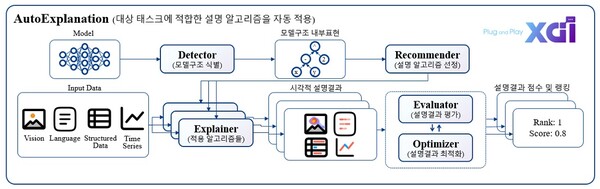 [사진제공=KAIST]