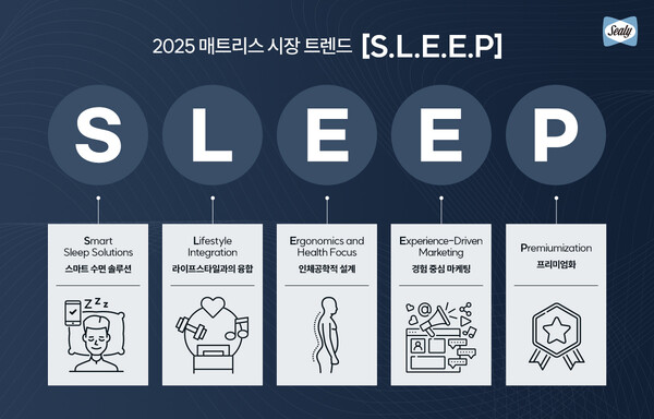 사진=씰리코리아