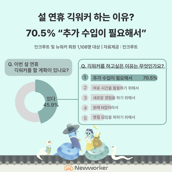 사진=인크루트