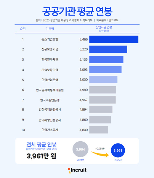 사진=인크루트