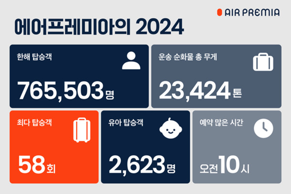 사진=에어프레미아