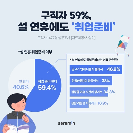 사진=사람인