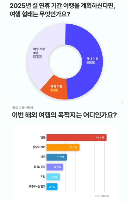 사진=엘림넷 나우앤서베이