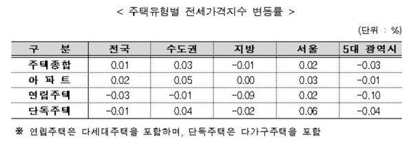 사진=한국부동산원