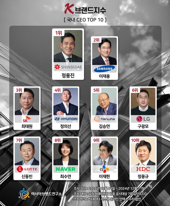 사진=아시아브랜드연구소