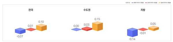 사진=한국부동산원