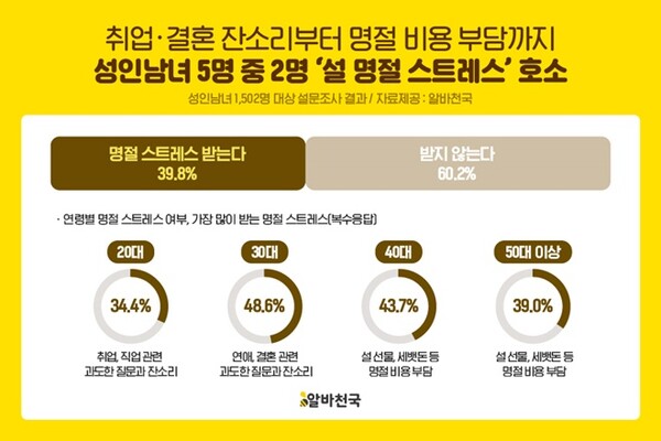 사진=알바천국