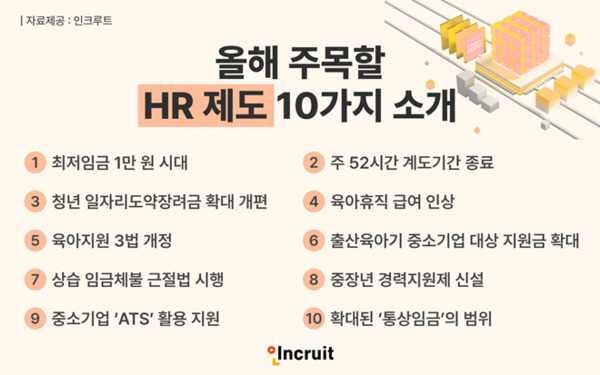 사진=인크루트