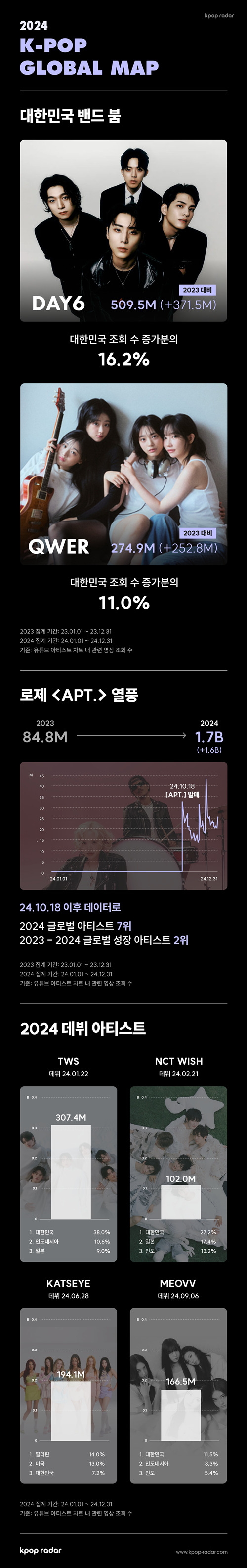 사진=스페이스오디티