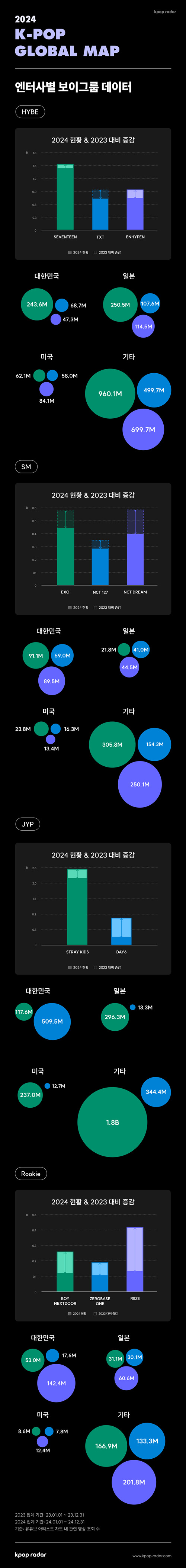 사진=스페이스오디티
