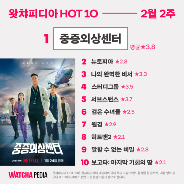 사진=왓챠