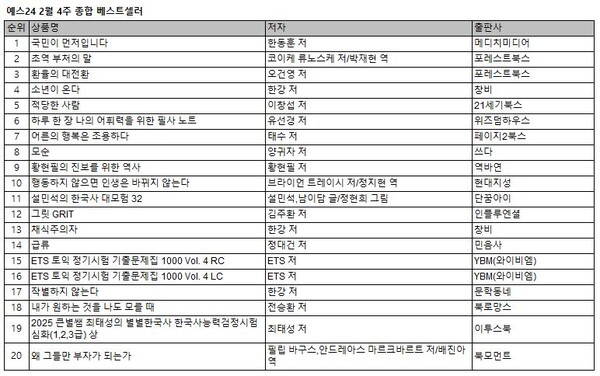 사진=예스24