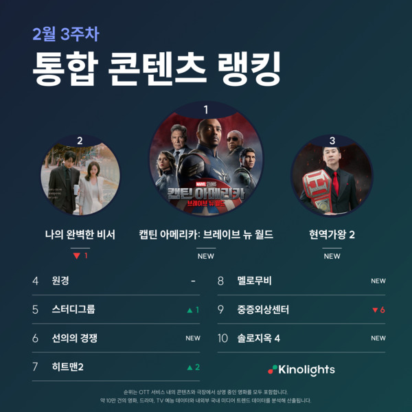 사진=키노라이츠