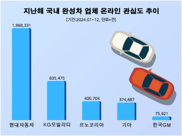 (제공=데이터앤리서치)