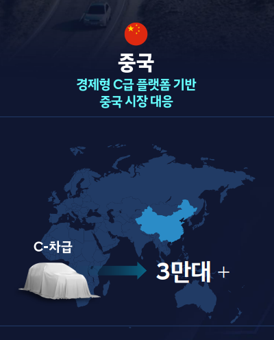 현대차 EREV 개발 계획.  2024 CEO 인베스터데이 IR자료