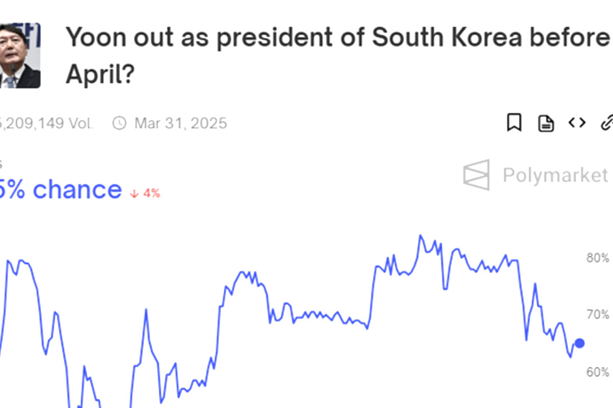 출처 : 폴리마켓