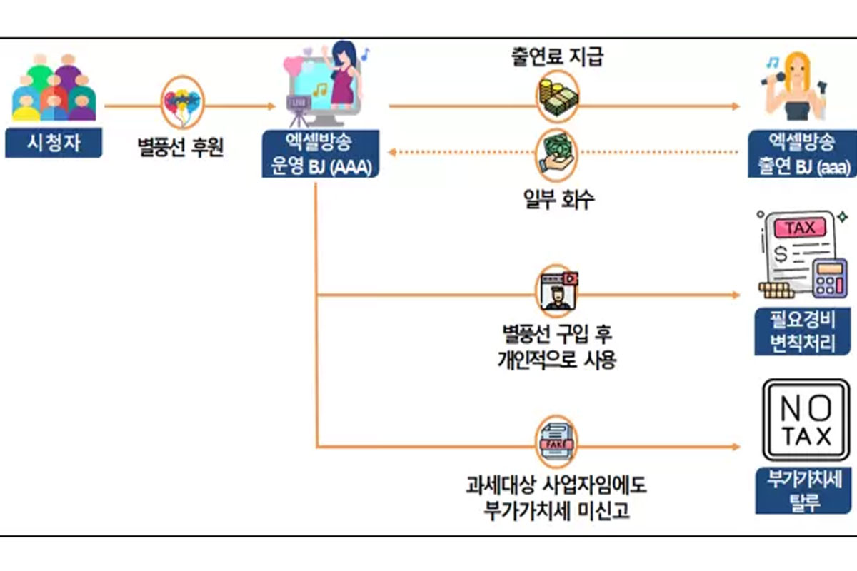 출처 : 국세청 