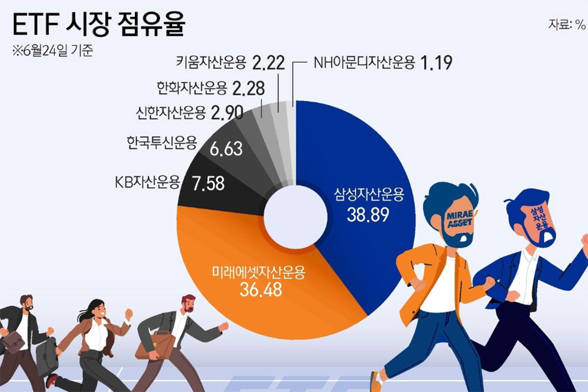 &lsquo;지난 20년간 가장 혁신적인 금융투자 상품 중 하나&rsquo;라는 이것...
