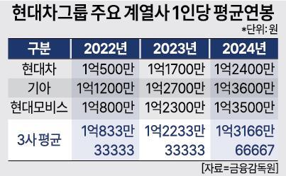 아주경제 DB