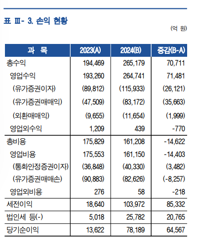 표한국은행