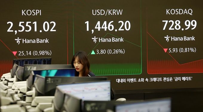 7일 오전 서울 중구 하나은행 본점 딜링룸 현황판에 코스피와 원·달러 환율이 표시돼 있다. ⓒ뉴시스
