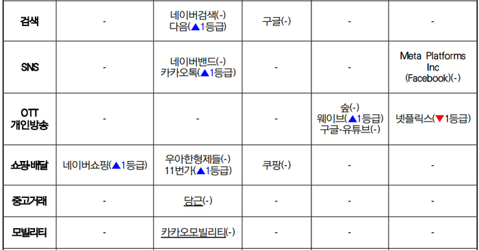 2024년도 전기통신사업자 이용자 보호업무 평가결과ⓒ방송통신위원회