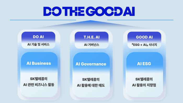 SKT ESG 비전 ‘DO THE GOOD AI’ 개념ⓒSK텔레콤