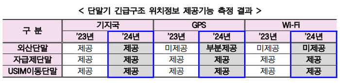 ⓒ방송통신위원회