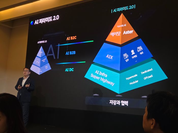 유영상 SKT 대표가 2일(현지시간) MWC2025가 열리는 스페인 바르셀로나에서 기자간담회를 개최하고, AI DC 사업 모델 및 AI에이전트 B2B·B2C 고도화 전략, AI 기술 경쟁력 강화에 대한 청사진이 담긴 