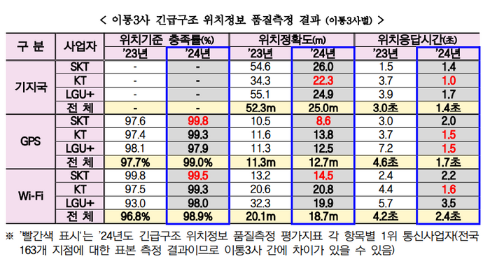 ⓒ방송통신위원회