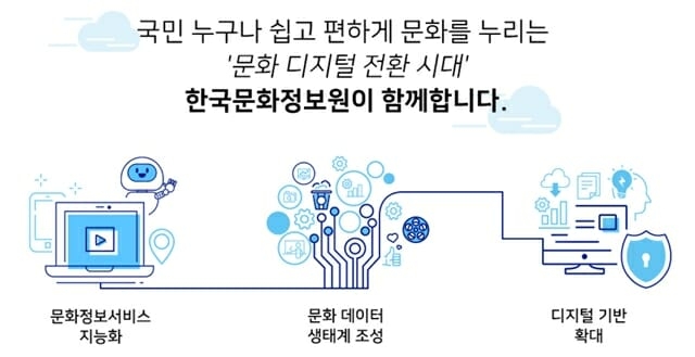 한국문화정보원