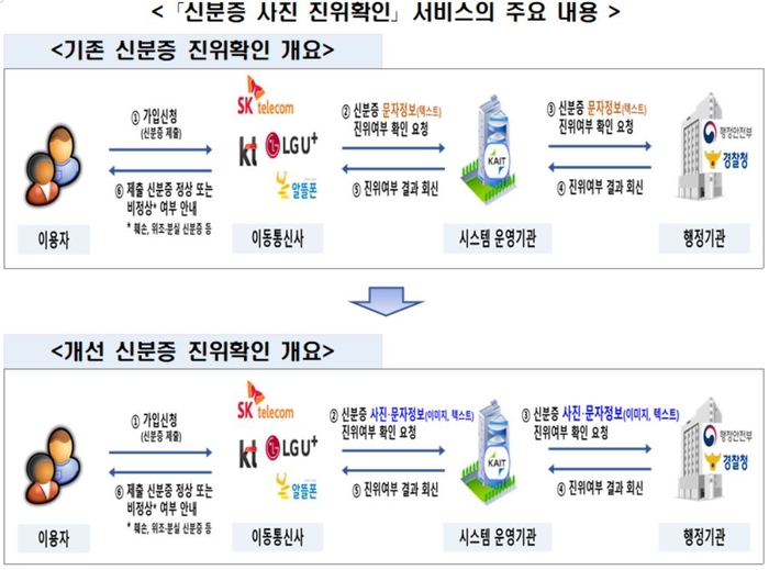 자료=과학기술정보통신부