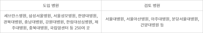 보이스 EMR 도입 및 검토 병원