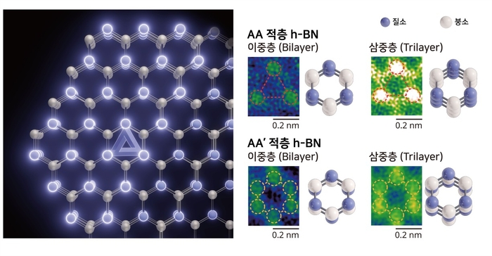 기존에 연구된 AA' 적층 h-BN과 이번 연구에서 합성한 AA 적층 h-BN의 주사투과전자현미경 이미지 및 모식도.