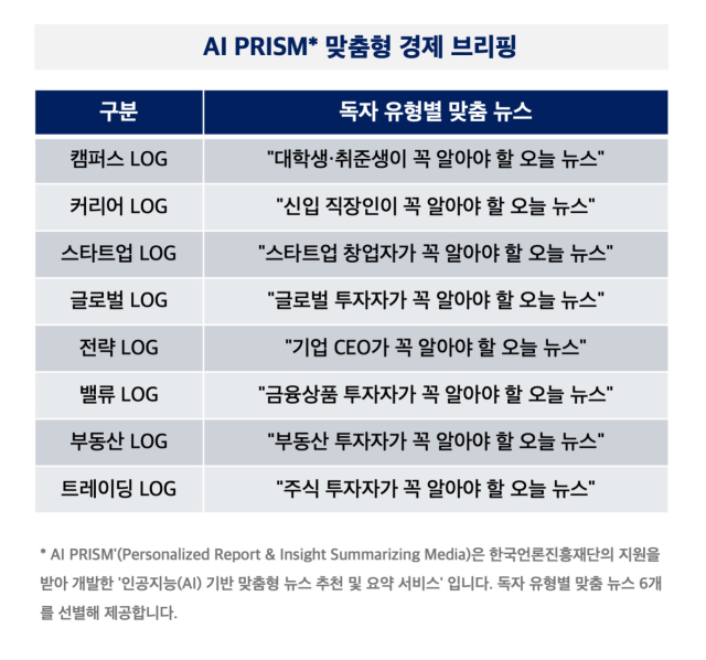 대한항공·현대차 대규모 투자에도 미국 '관세 압박'… 美 연준 긴축 속도조절 [AI 프리즘*글로벌 투자자 뉴스]