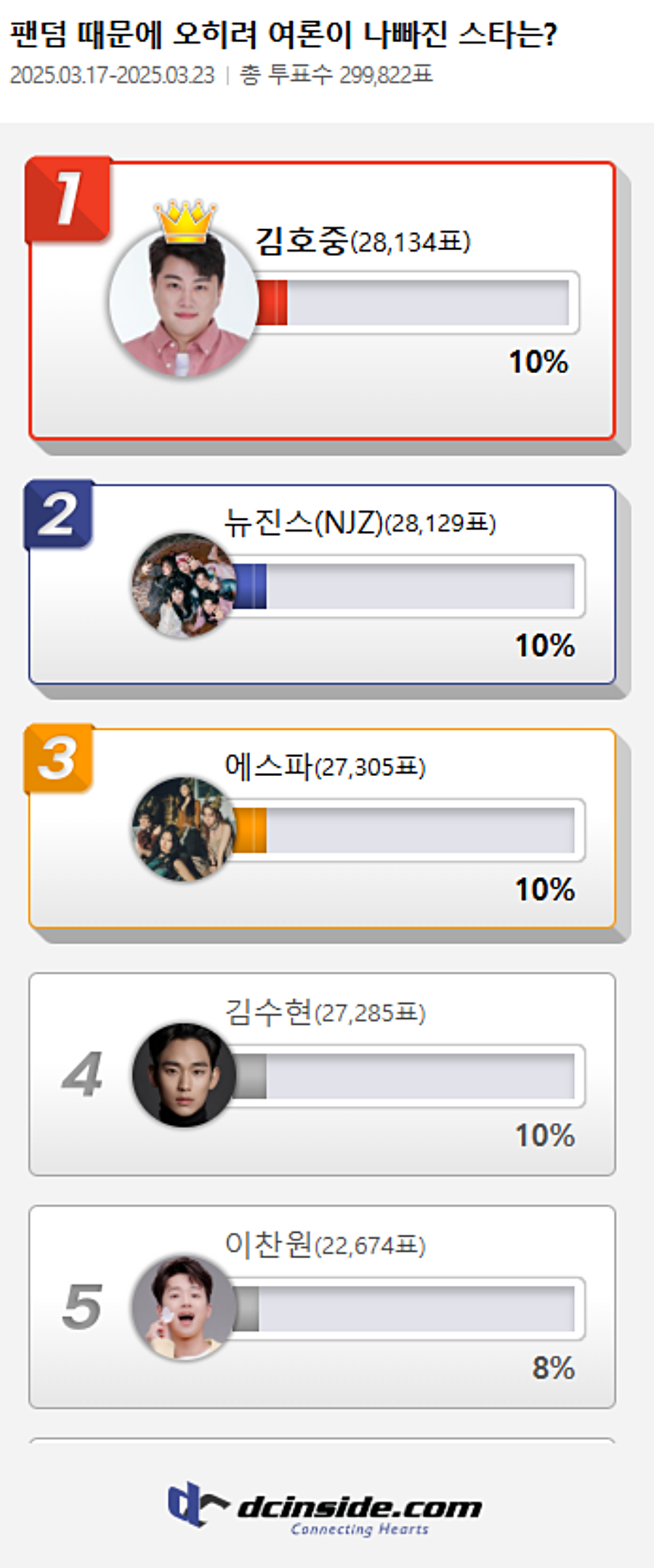 사진: 디시인사이드 제공