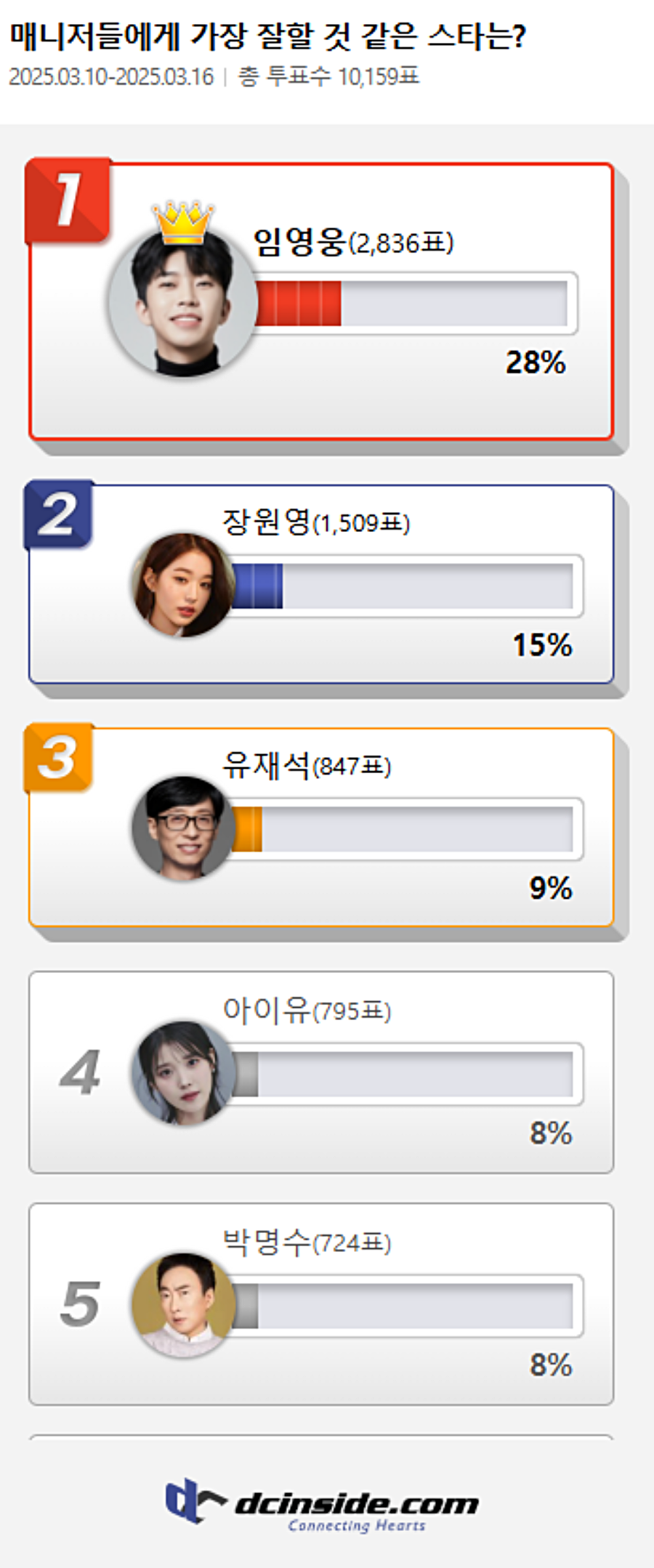 사진: 디시인사이드 제공