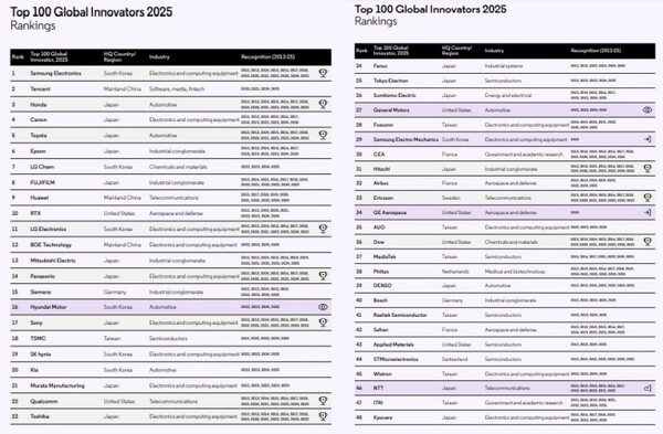 사진=클래리베이트