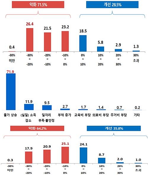사진=한국경제인연합회