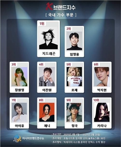 사진=아시아브랜드연구소