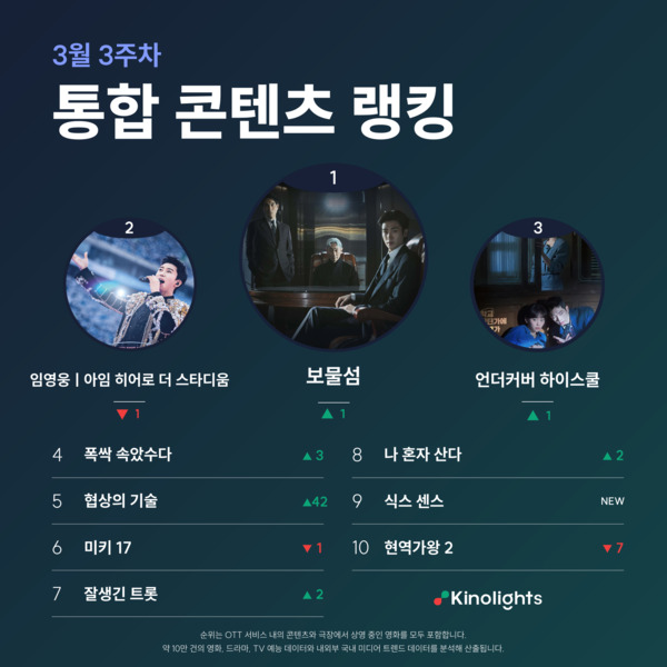 사진=키노라이츠