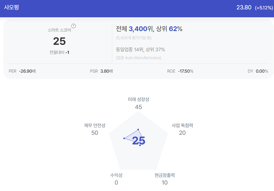 샤오펑 종목진단 (출처=초이스스탁)