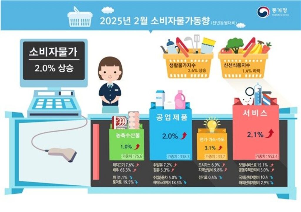 서민